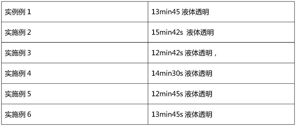 Fragrance-retaining bead and preparation method thereof