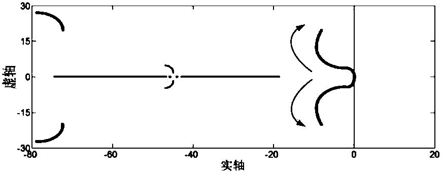 Method and system for determining stability of flexible direct-current small interference