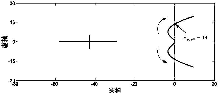 Method and system for determining stability of flexible direct-current small interference