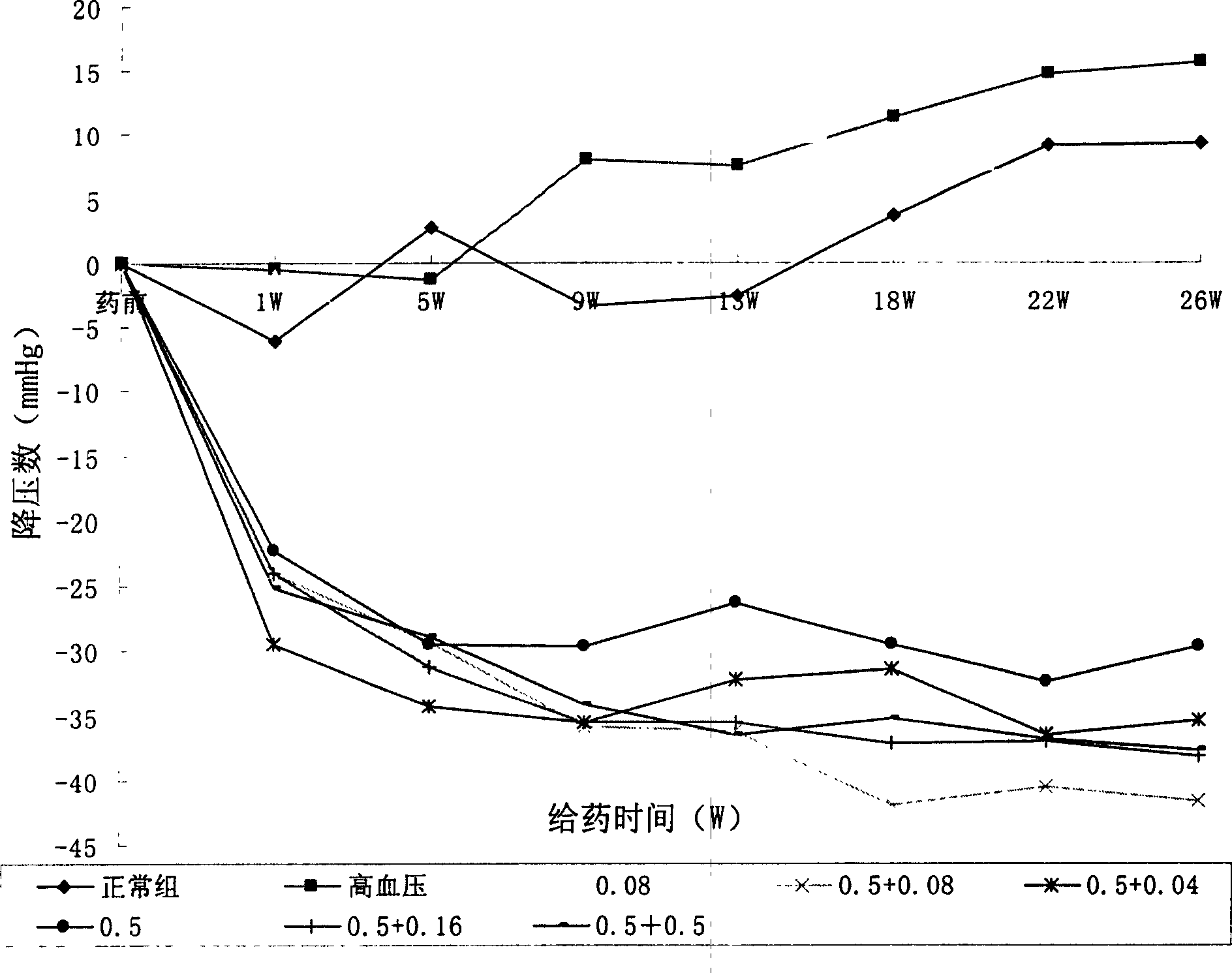 Medicinal composition containing calcium passage paralysor and B family vitamin and its use