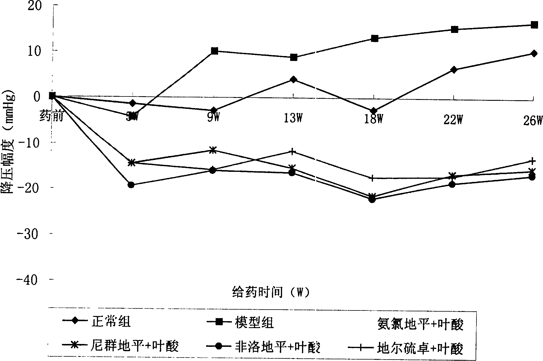 Medicinal composition containing calcium passage paralysor and B family vitamin and its use