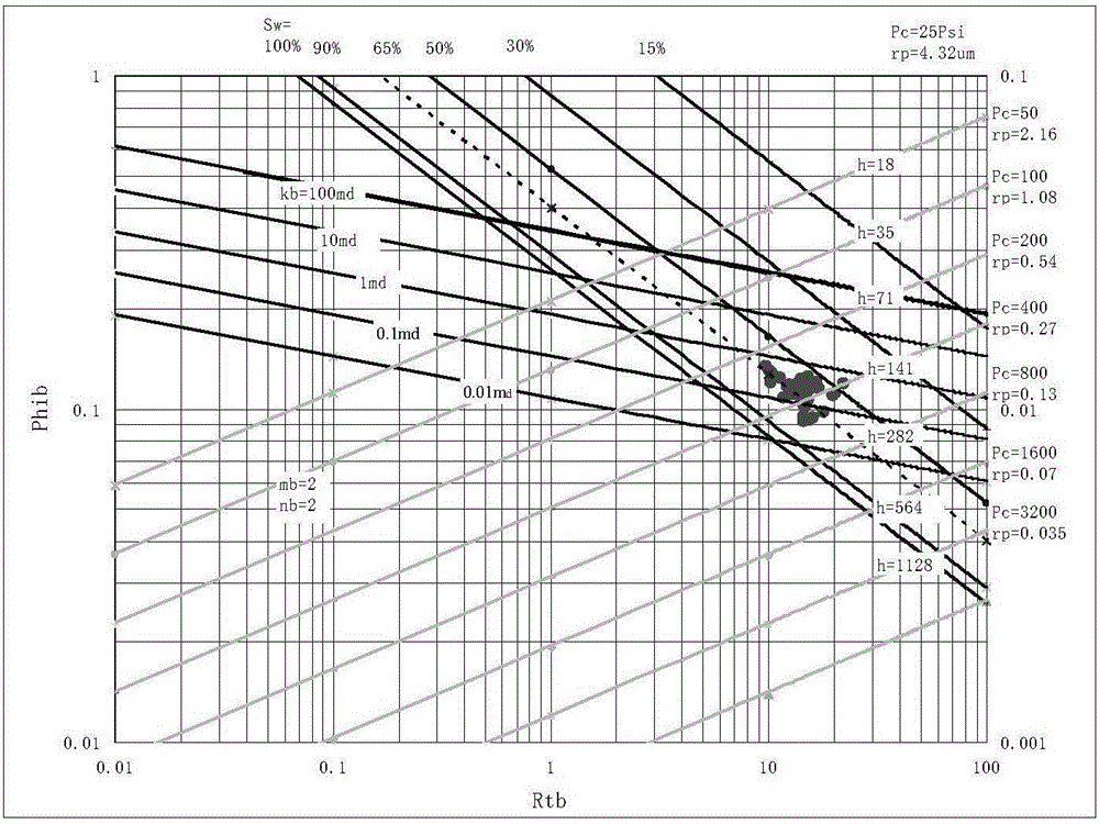 Fractured oil and gas reservoir quantitative evaluation method