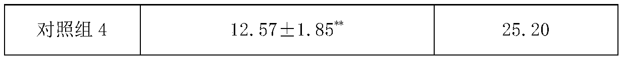 Compound rhodiola rosea composition and preparation method thereof