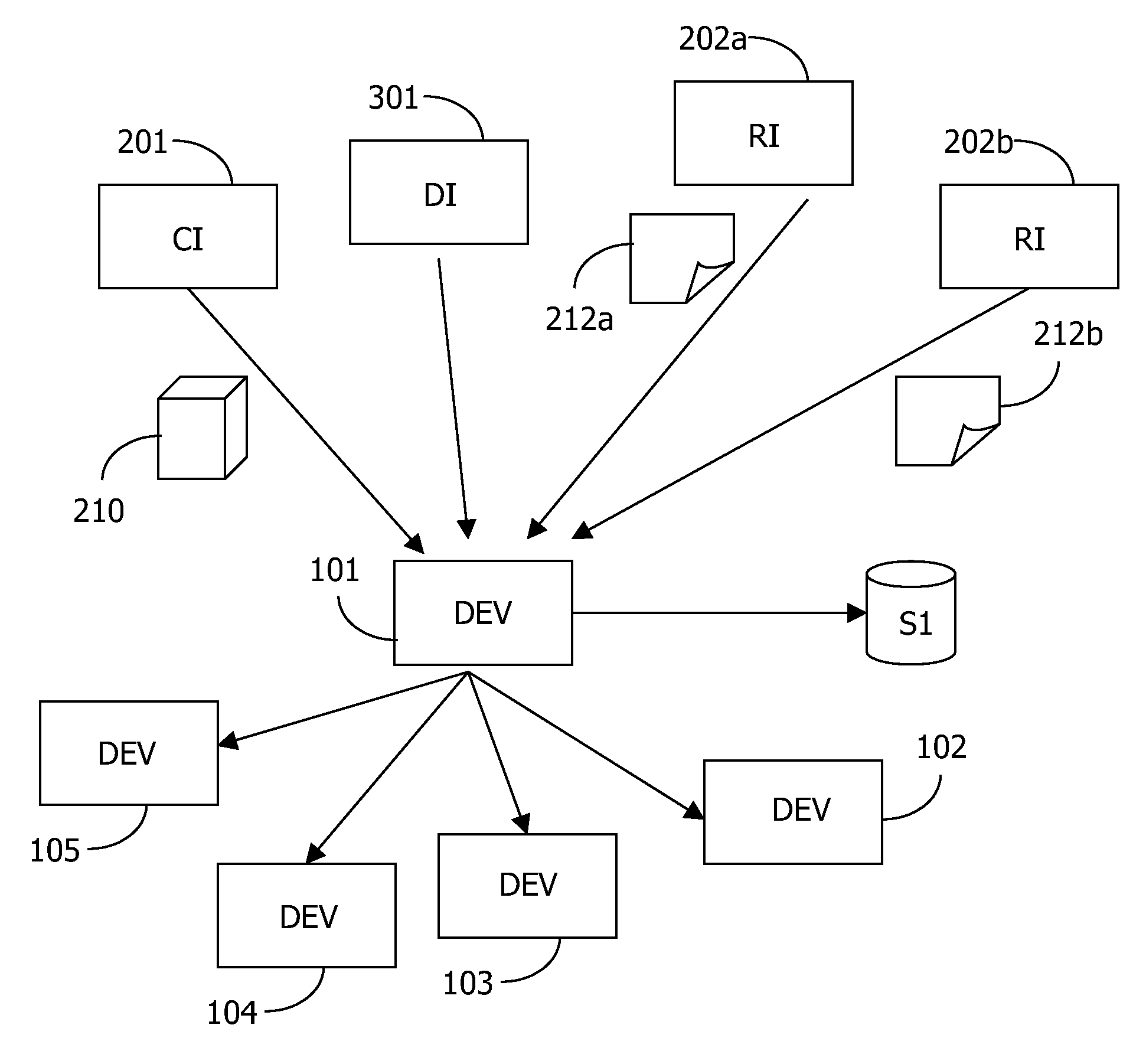 Access to authorized domains