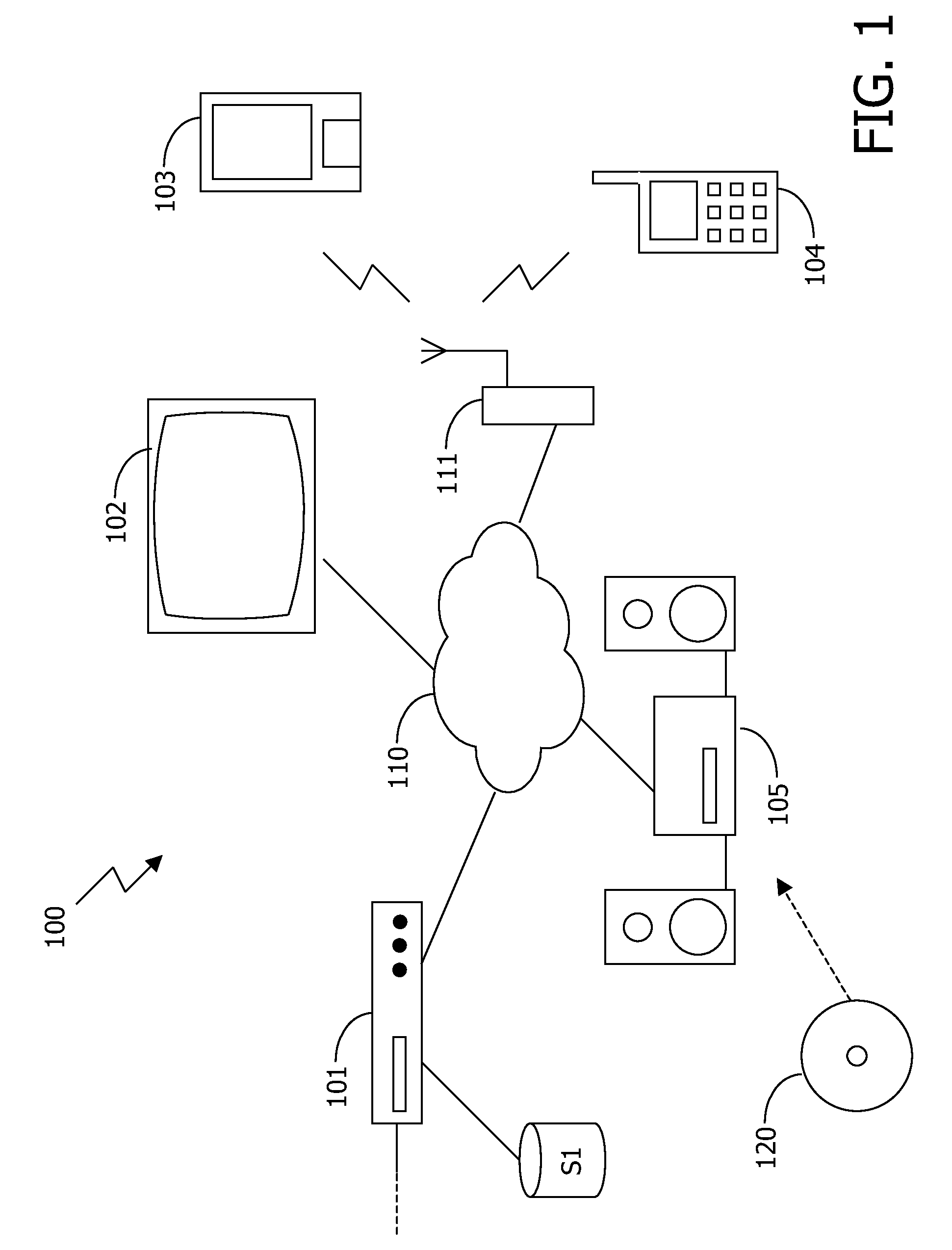 Access to authorized domains