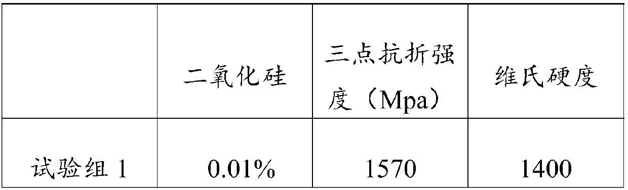 Black zirconia ceramic material composition and application thereof