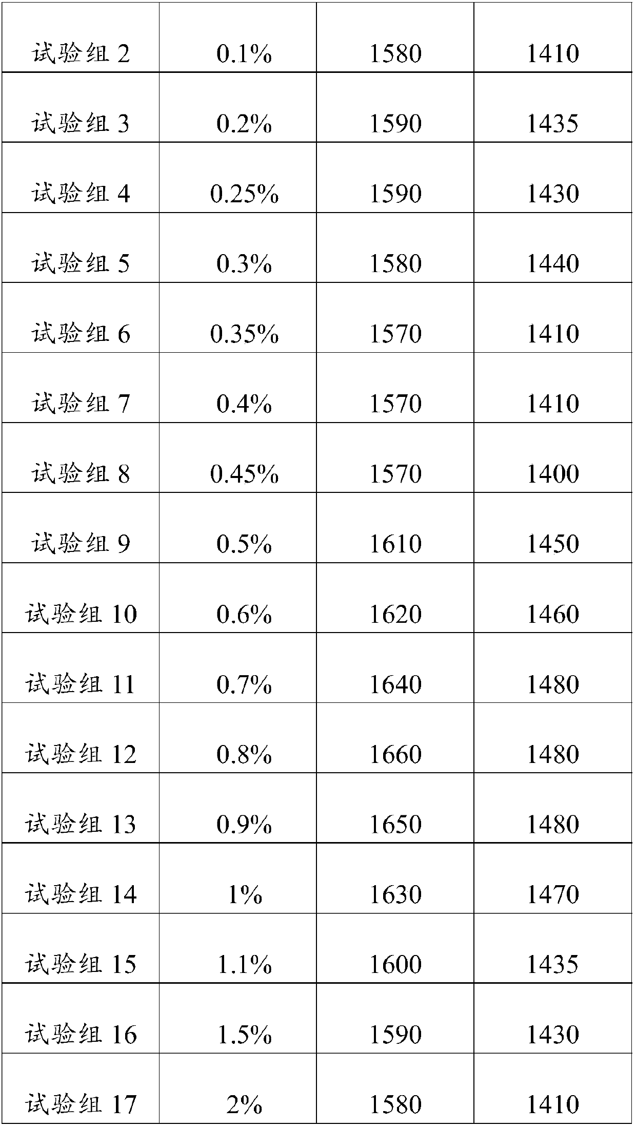 Black zirconia ceramic material composition and application thereof