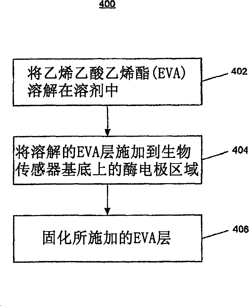 Flux limiting membrane for intravenous amperometric biosensor