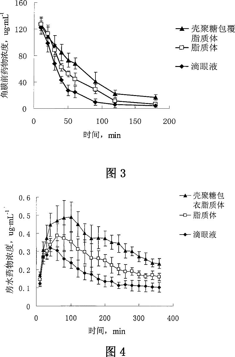 Verapamil liposome and preparing method thereof