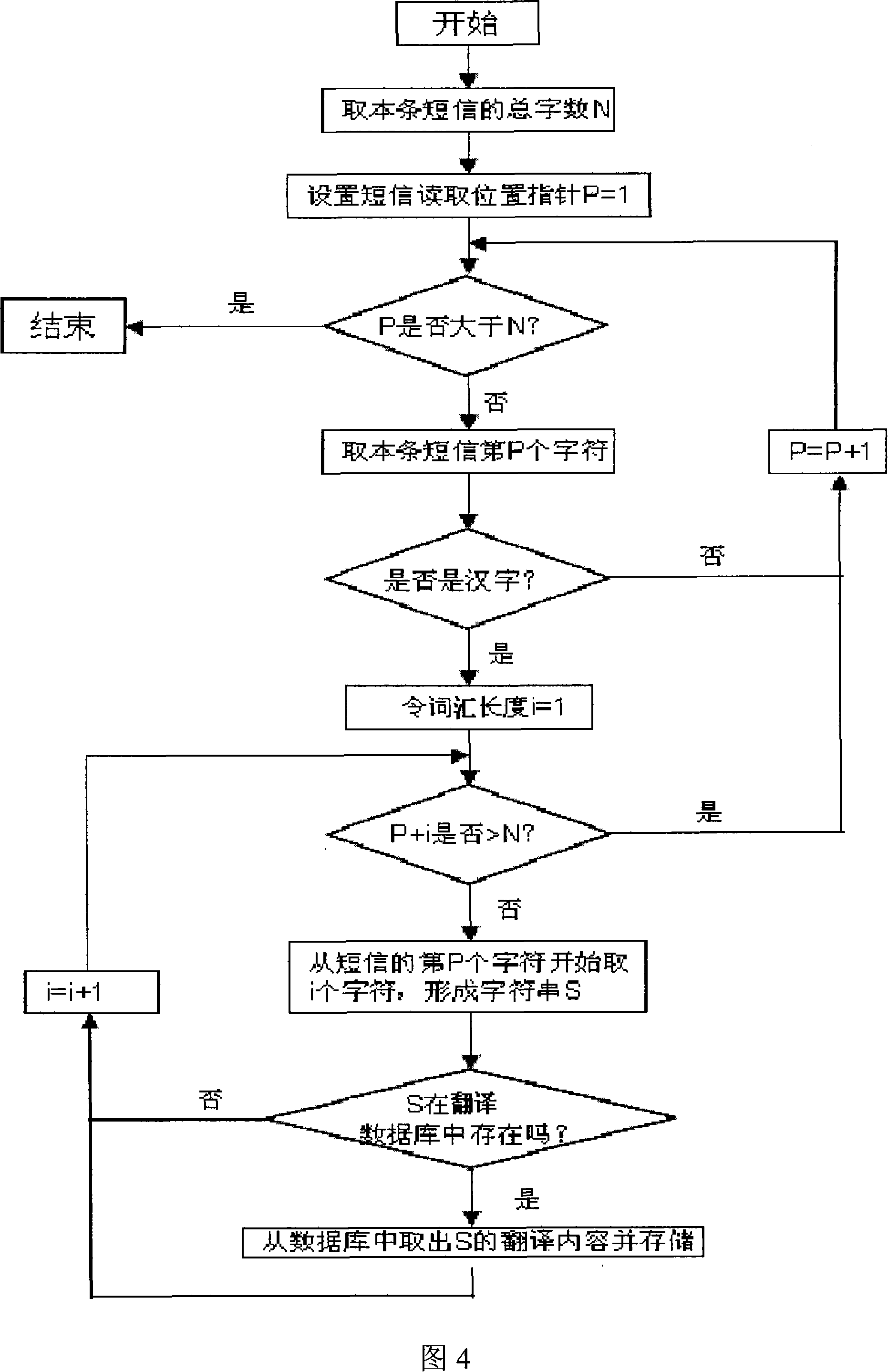 Mobile phone for learning foreign language by short message and method thereof