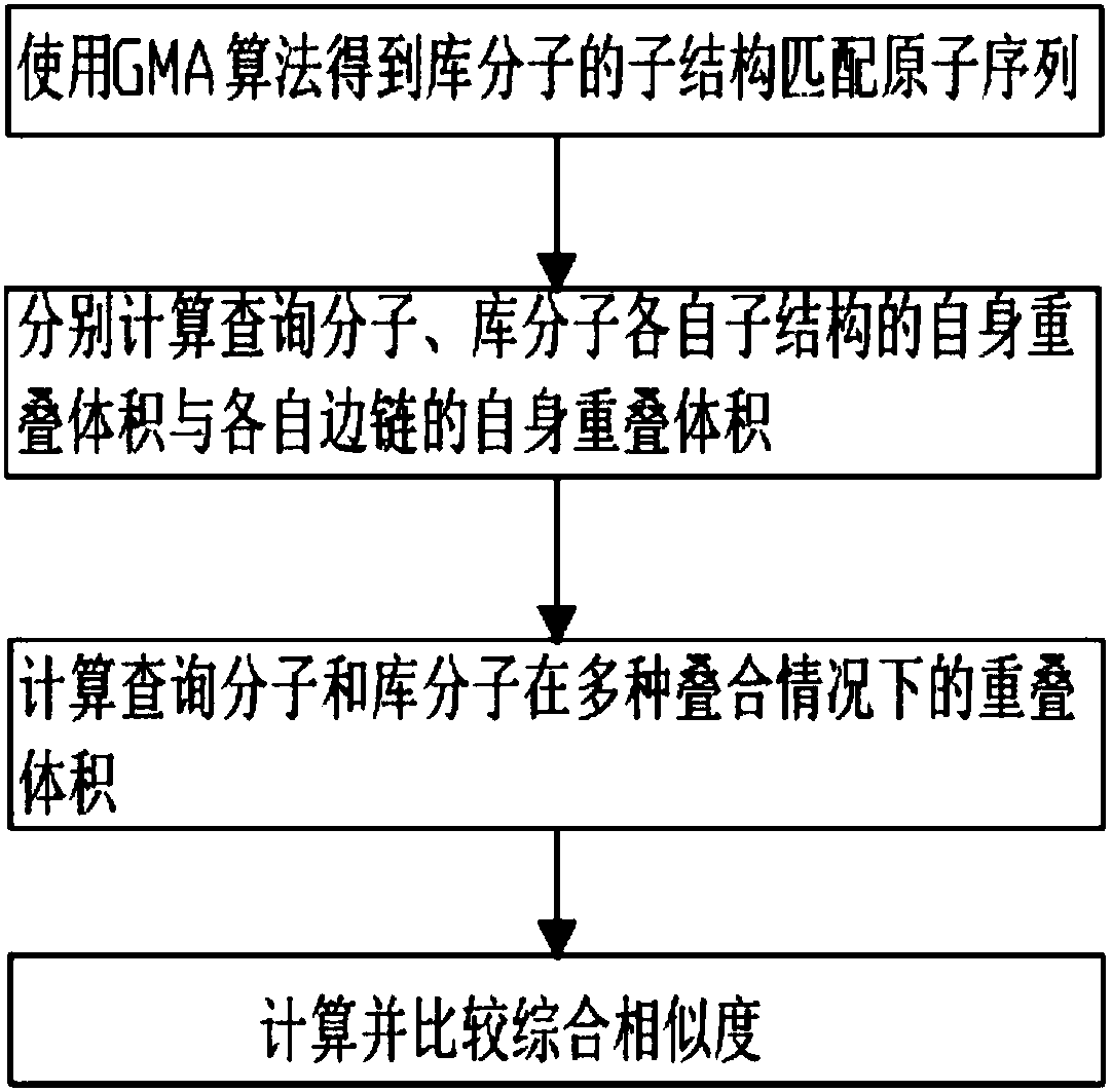 Three-dimensional substructure-based drug molecule comparison method