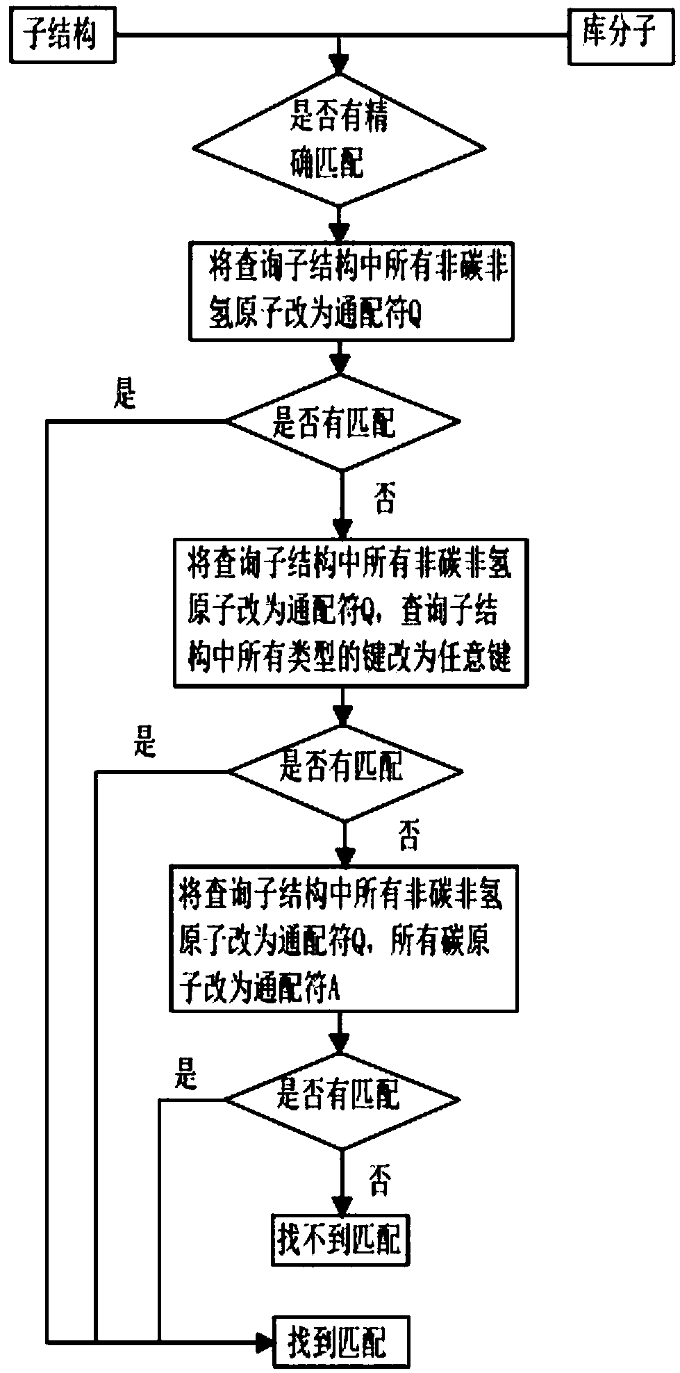 Three-dimensional substructure-based drug molecule comparison method