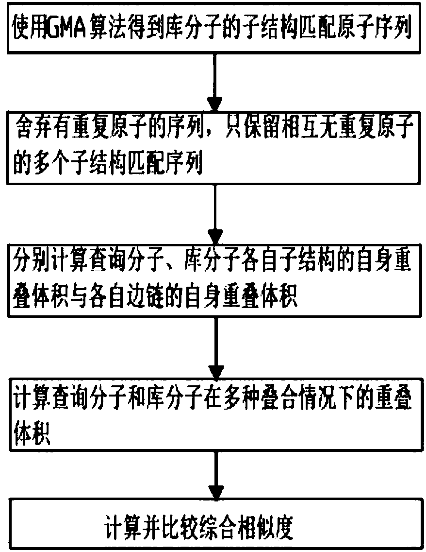 Three-dimensional substructure-based drug molecule comparison method