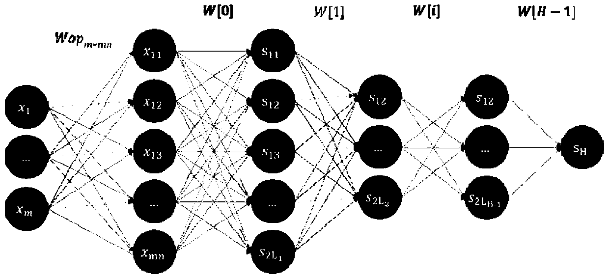 Evaluation index determination method and system