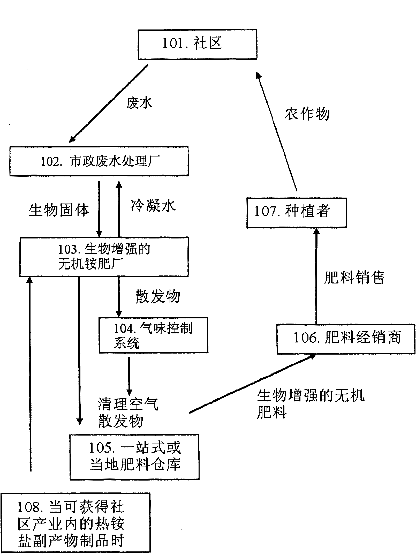 Process for treating sludge and manufacturing bioorganically-augmented high nitrogen-containing inorganic fertilizer