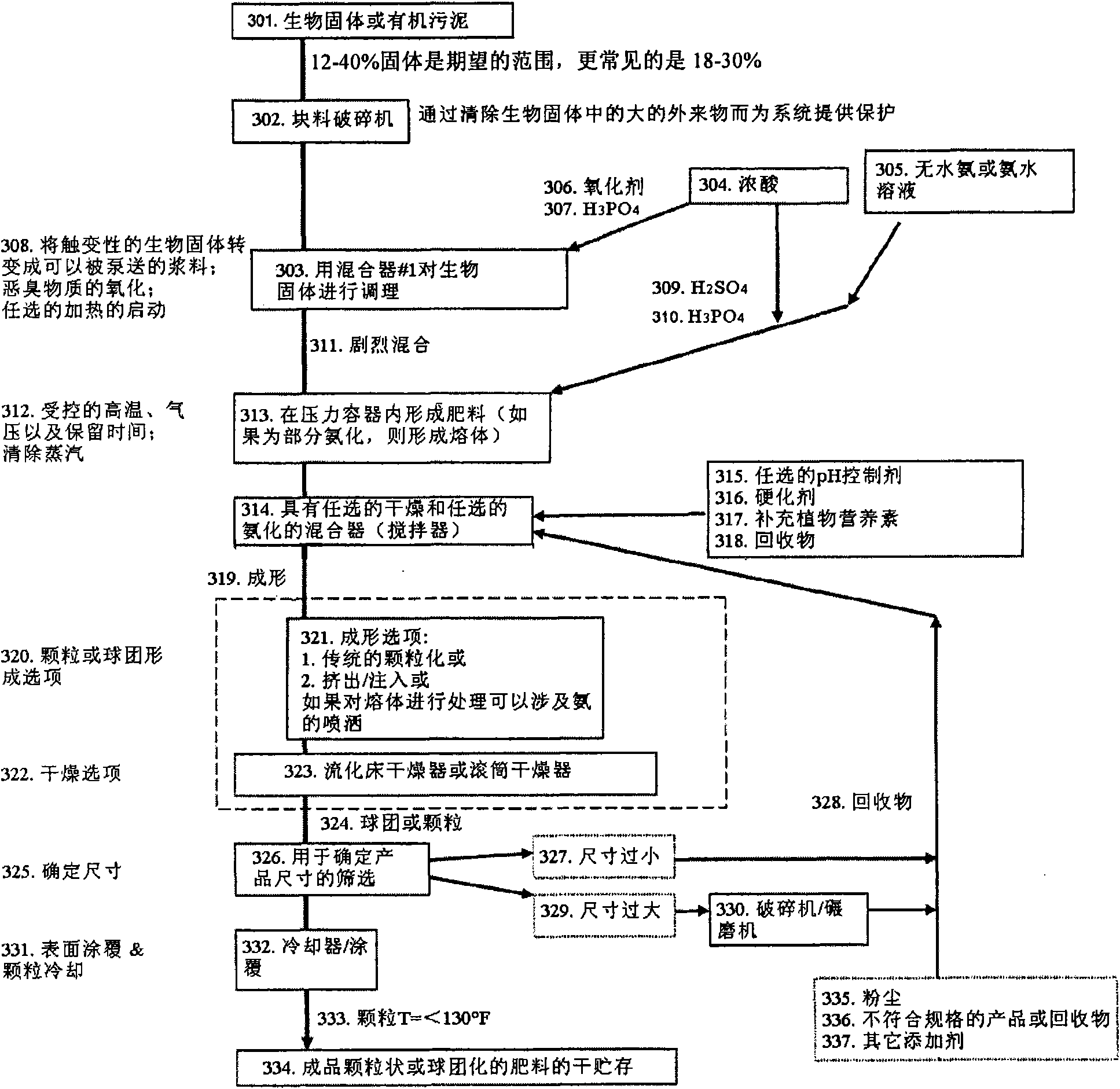 Process for treating sludge and manufacturing bioorganically-augmented high nitrogen-containing inorganic fertilizer