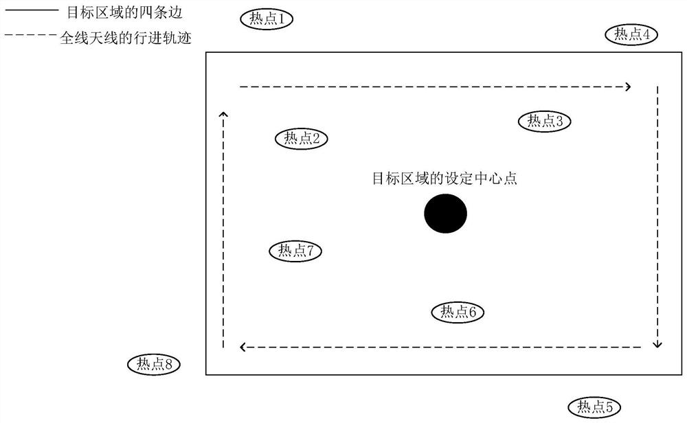 Hotspot distribution detection method and system