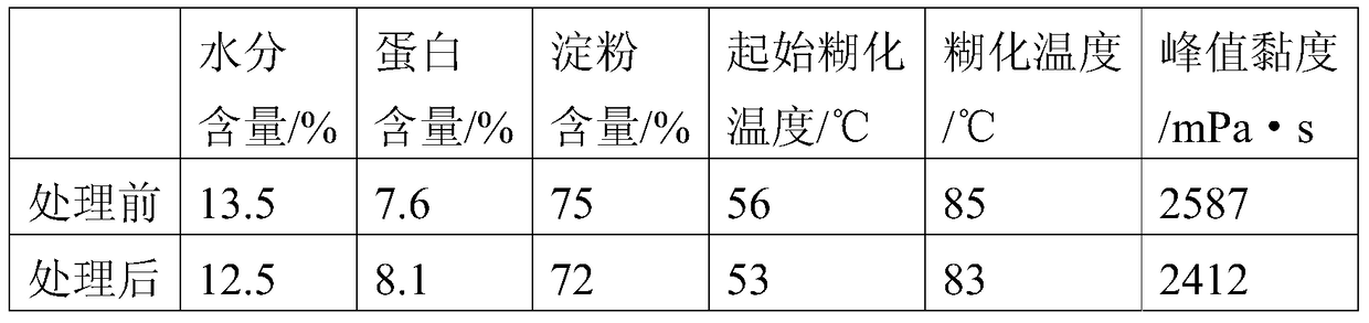 A method for removing cadmium from whole grain rice