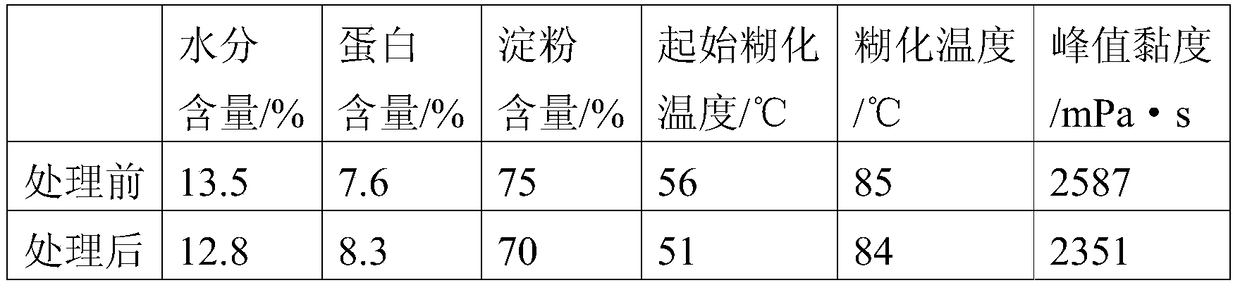 A method for removing cadmium from whole grain rice