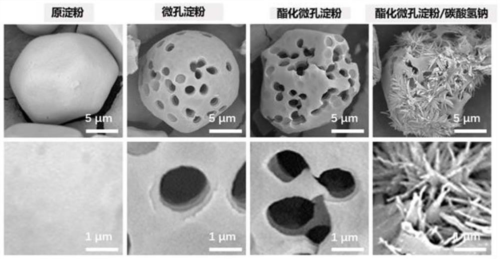 A kind of preparation method of hemostatic agent with diffusion mixing function