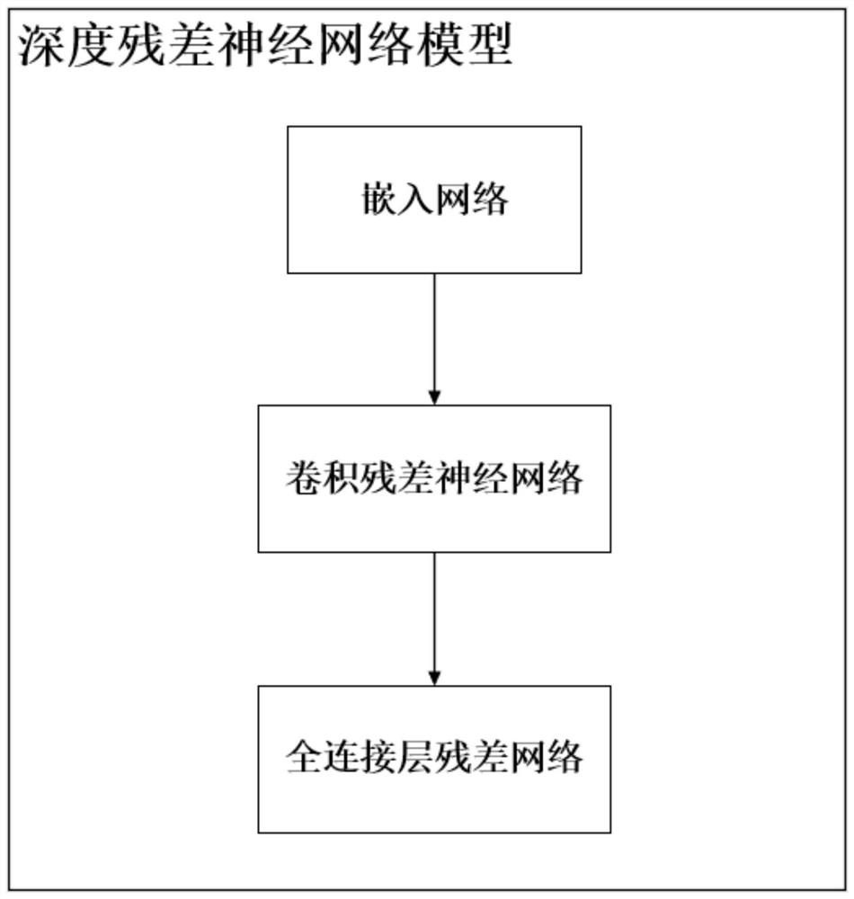 Drug molecule recommendation system for regulating and controlling disease targets based on a deep learning, computer equipment and storage medium