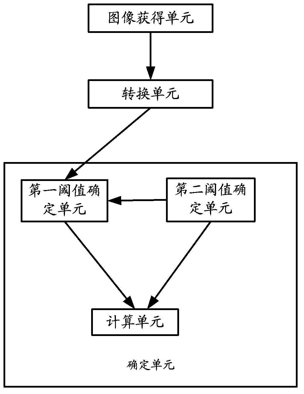 Canopy density measurement method and device