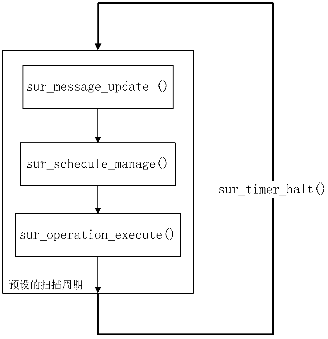 Interrupt control method and interrupt control unit