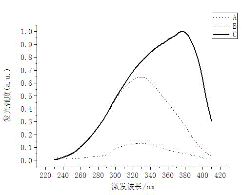 Preparation method of near-ultraviolet-excited high-silicon-oxygen blue-emitting glass