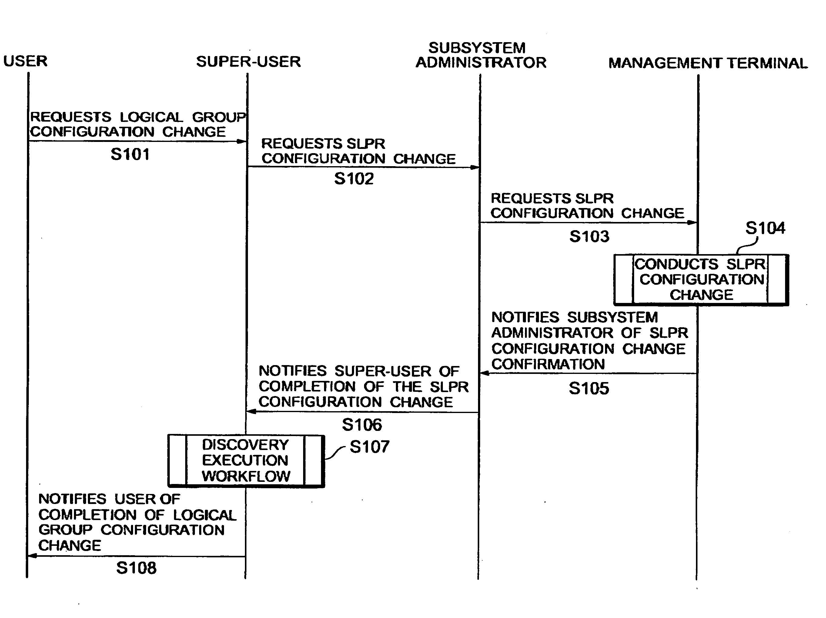 Storage management computer program product and grouping method for storage groups