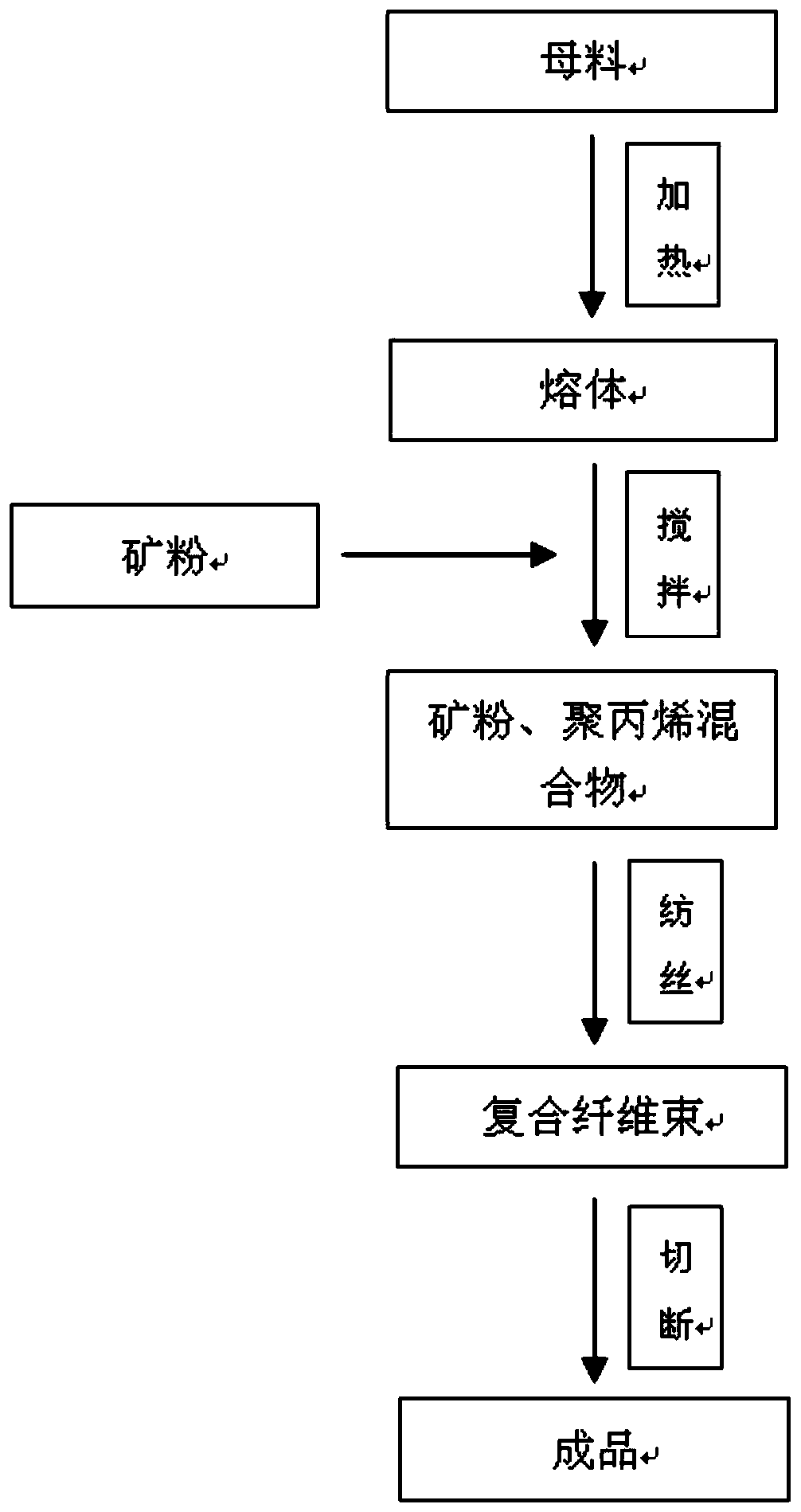 Production technology for easy-to-disperse polypropylene fiber