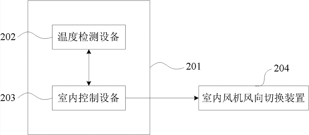 Air conditioning device