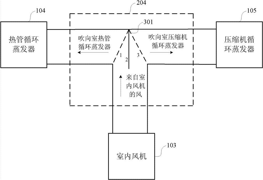 Air conditioning device