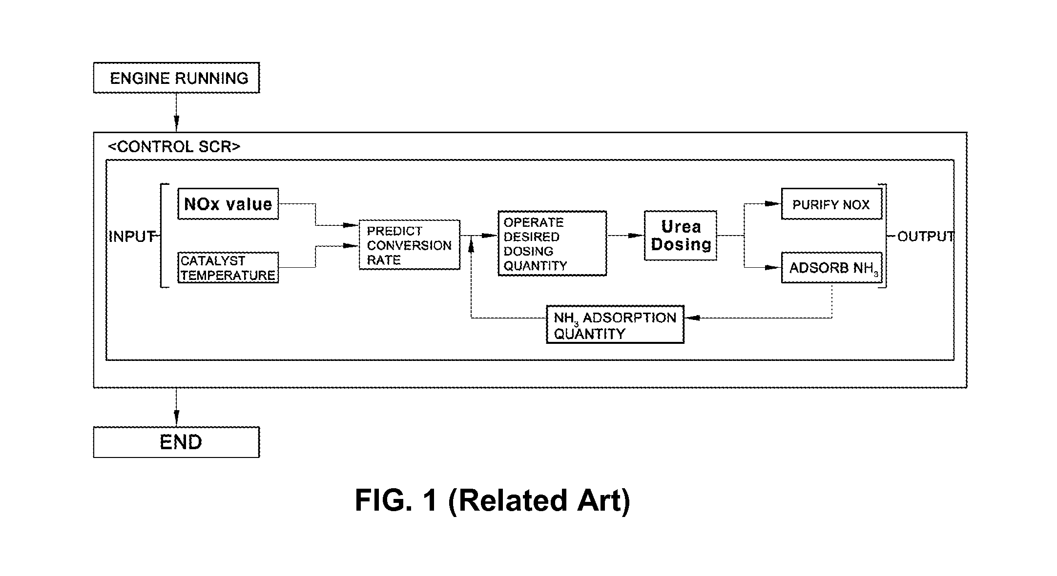 System for improving exhaust gas purifying performance of diesel hybrid electric vehicle