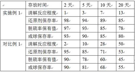 Anti-pulverization production technology of synthetic slag lotion