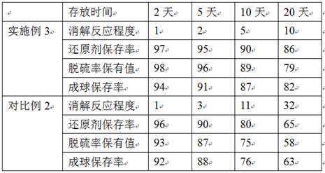 Anti-pulverization production technology of synthetic slag lotion