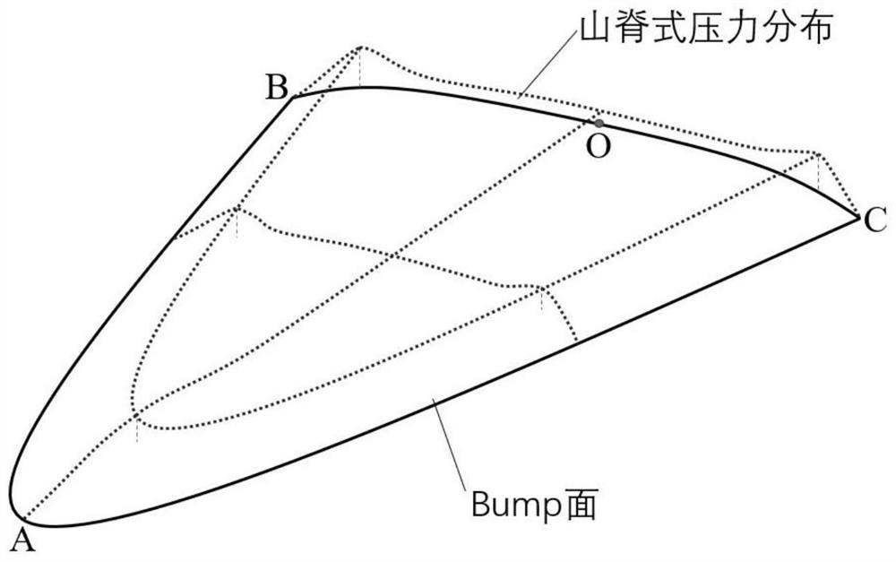 Inlet Precursor of High Velocity Inlet Based on Integral Controlled Ridge Pressure Distribution