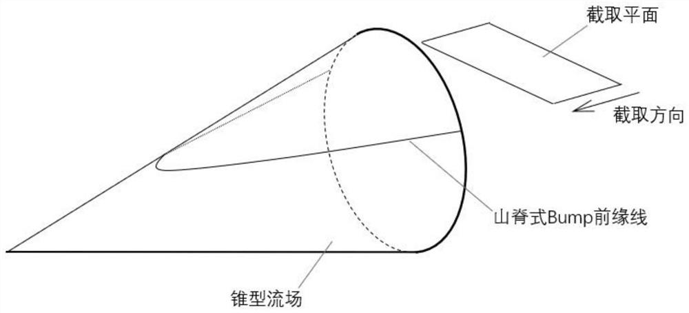 Inlet Precursor of High Velocity Inlet Based on Integral Controlled Ridge Pressure Distribution