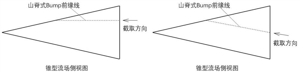 Inlet Precursor of High Velocity Inlet Based on Integral Controlled Ridge Pressure Distribution