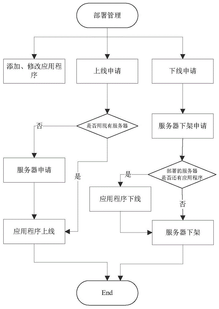 TOC technology operation and maintenance system and application method