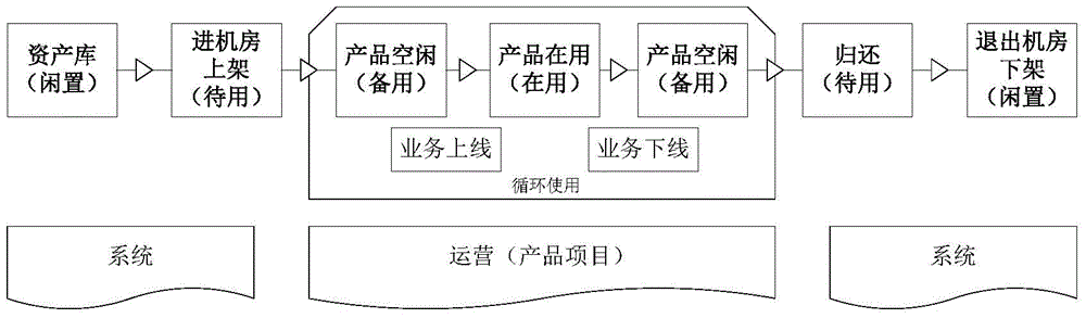 TOC technology operation and maintenance system and application method