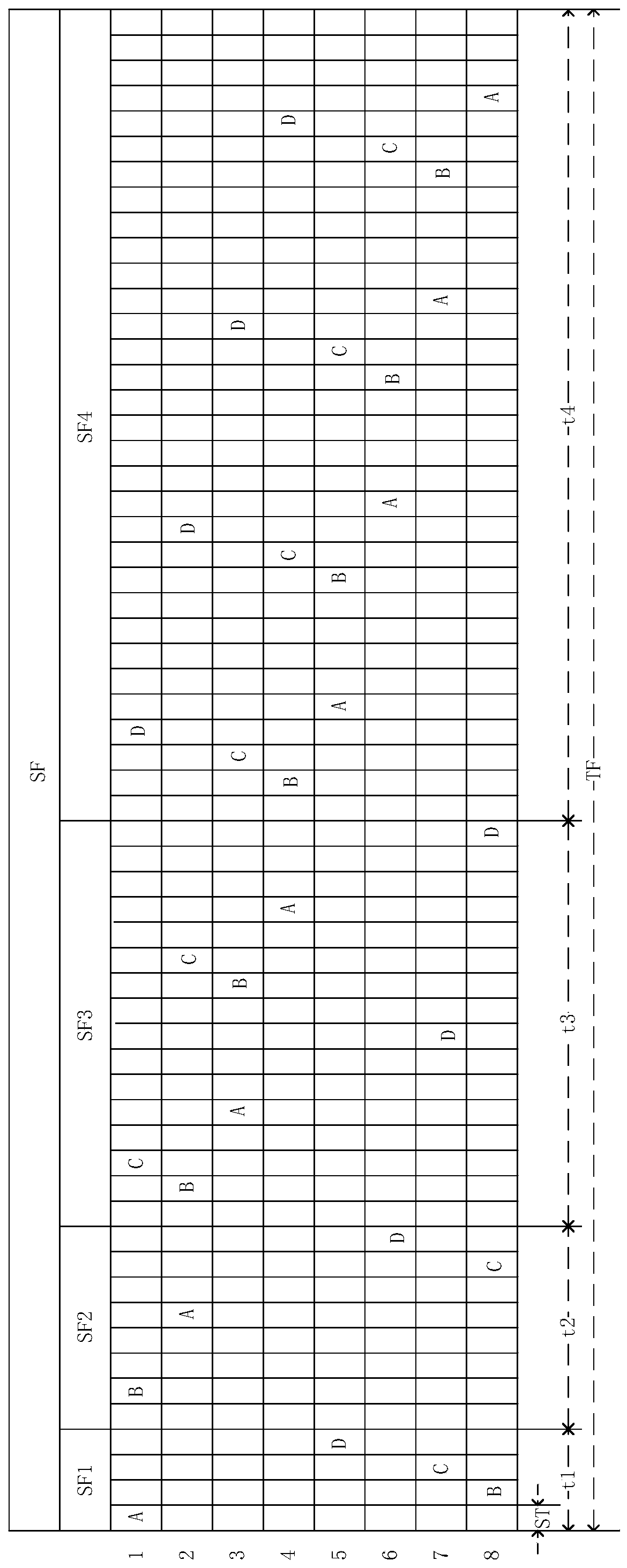 Driving method of display panel, driving device of display panel and display device