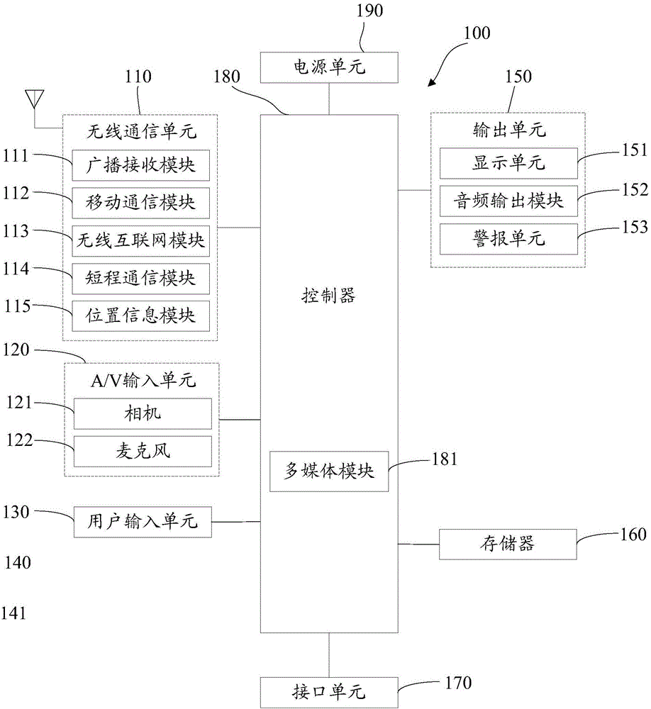 Metal back-shell based terminal antenna and the terminal