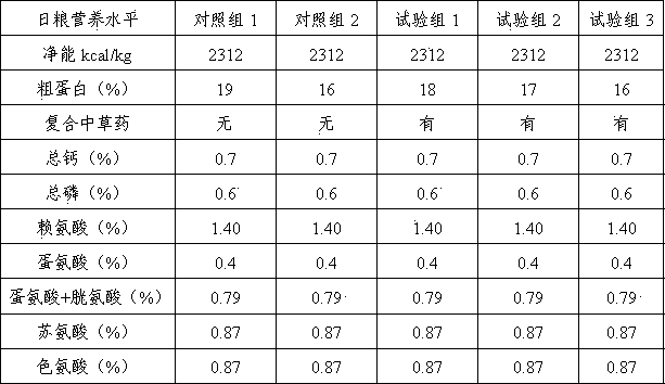 Low-protein weanling piglet feed and preparation method thereof