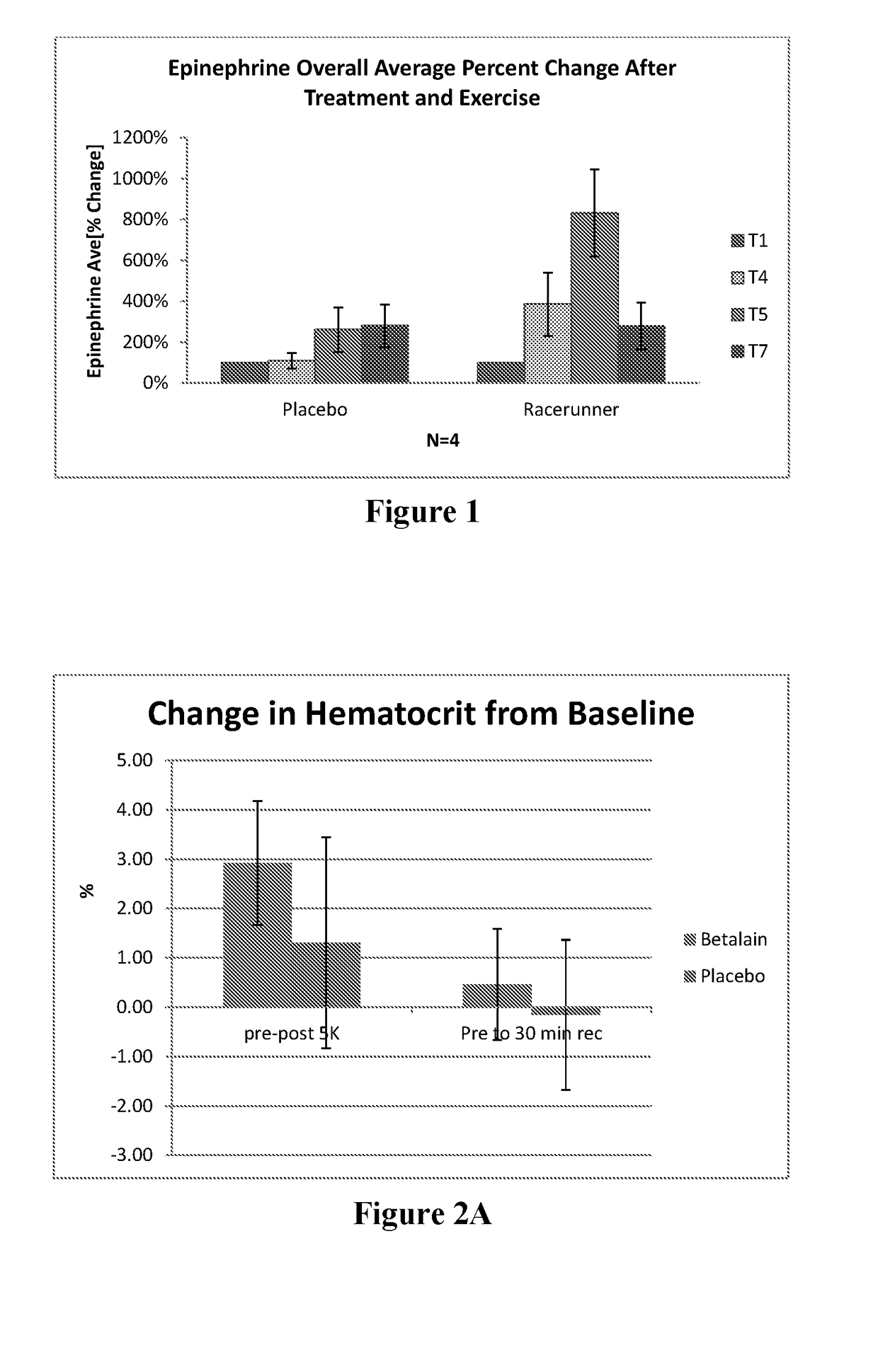 Compositions And Methods For Increasing Athletic Performance