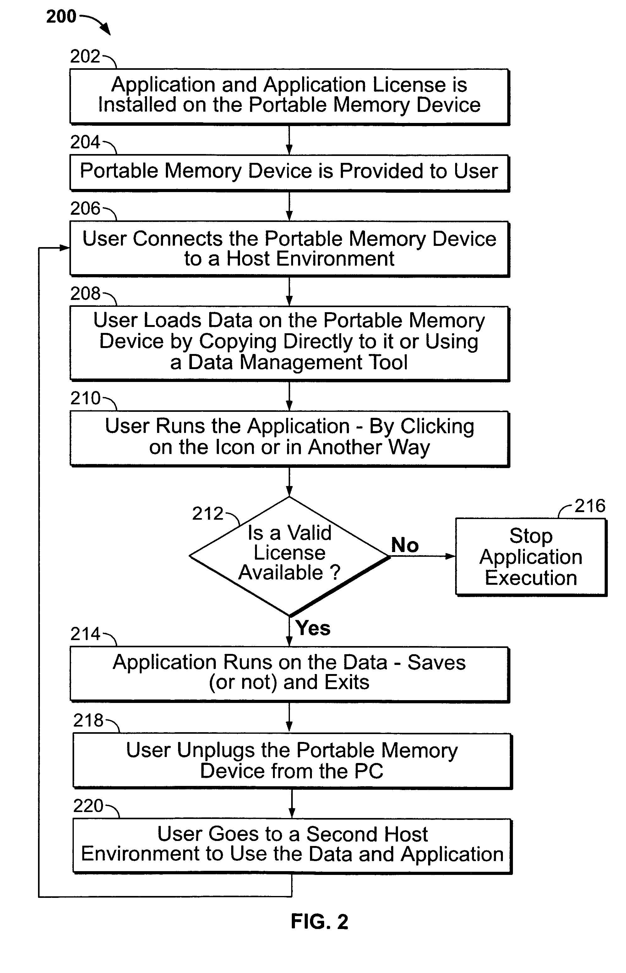 Methods and apparatus providing portable application and data