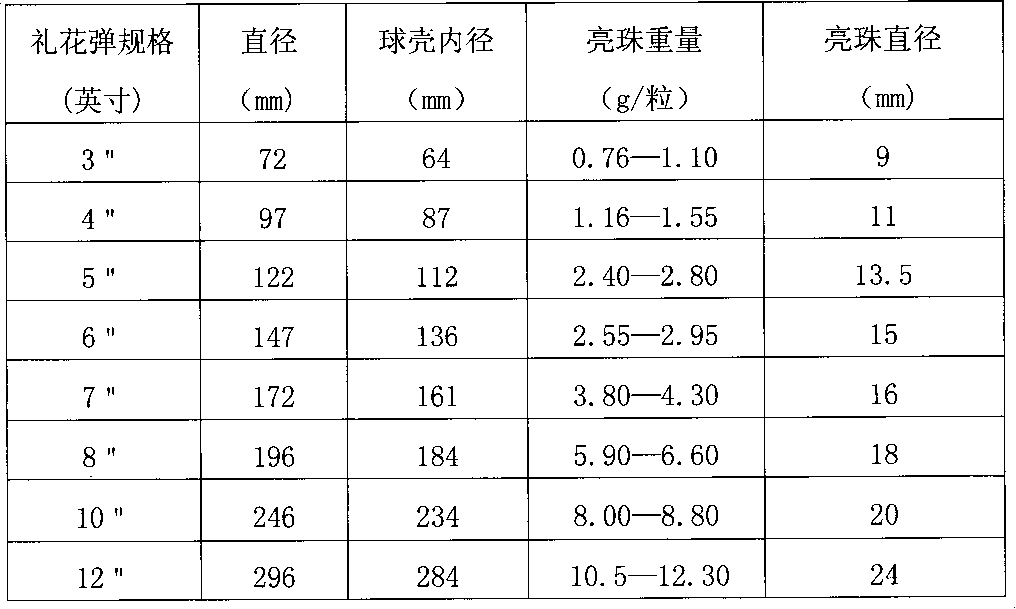 Sparkle beads producing cardamon green firework effect, and manufacturing method thereof