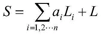 A method for determining the photovoltaic capacity of a substation