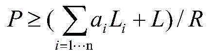 A method for determining the photovoltaic capacity of a substation