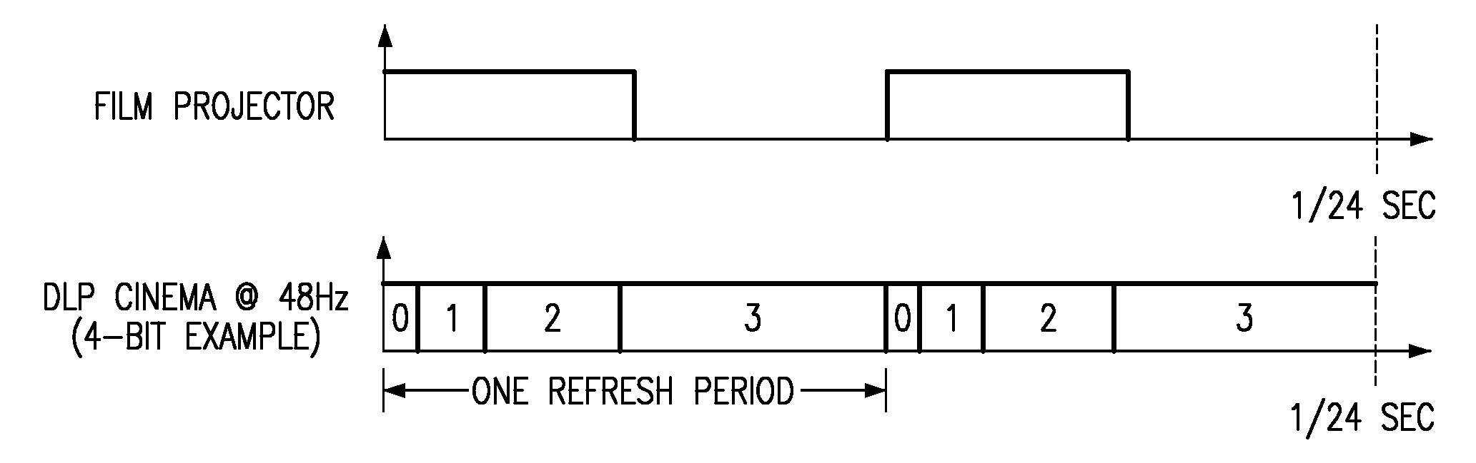 High bit depth display with low flicker