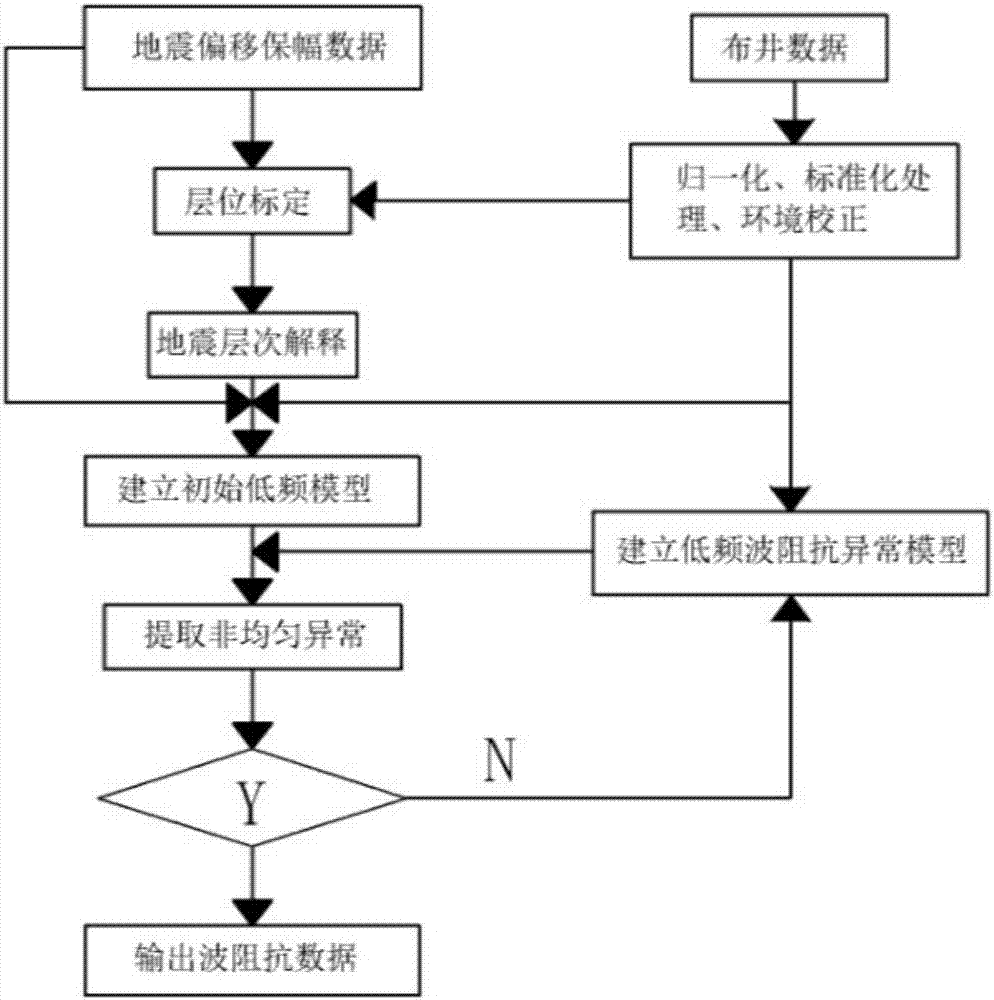 Well placing method for karst-type carbonate reservoir